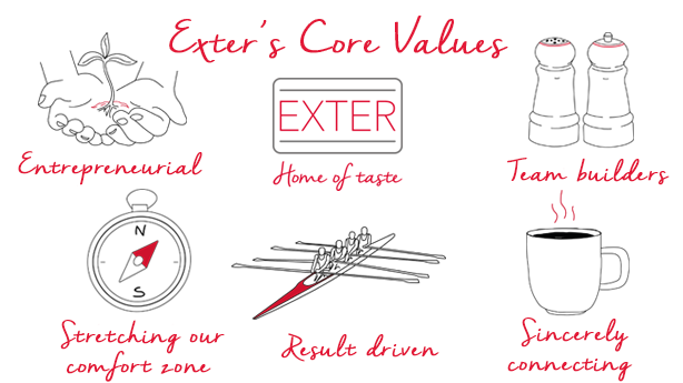 Exter Core Values
